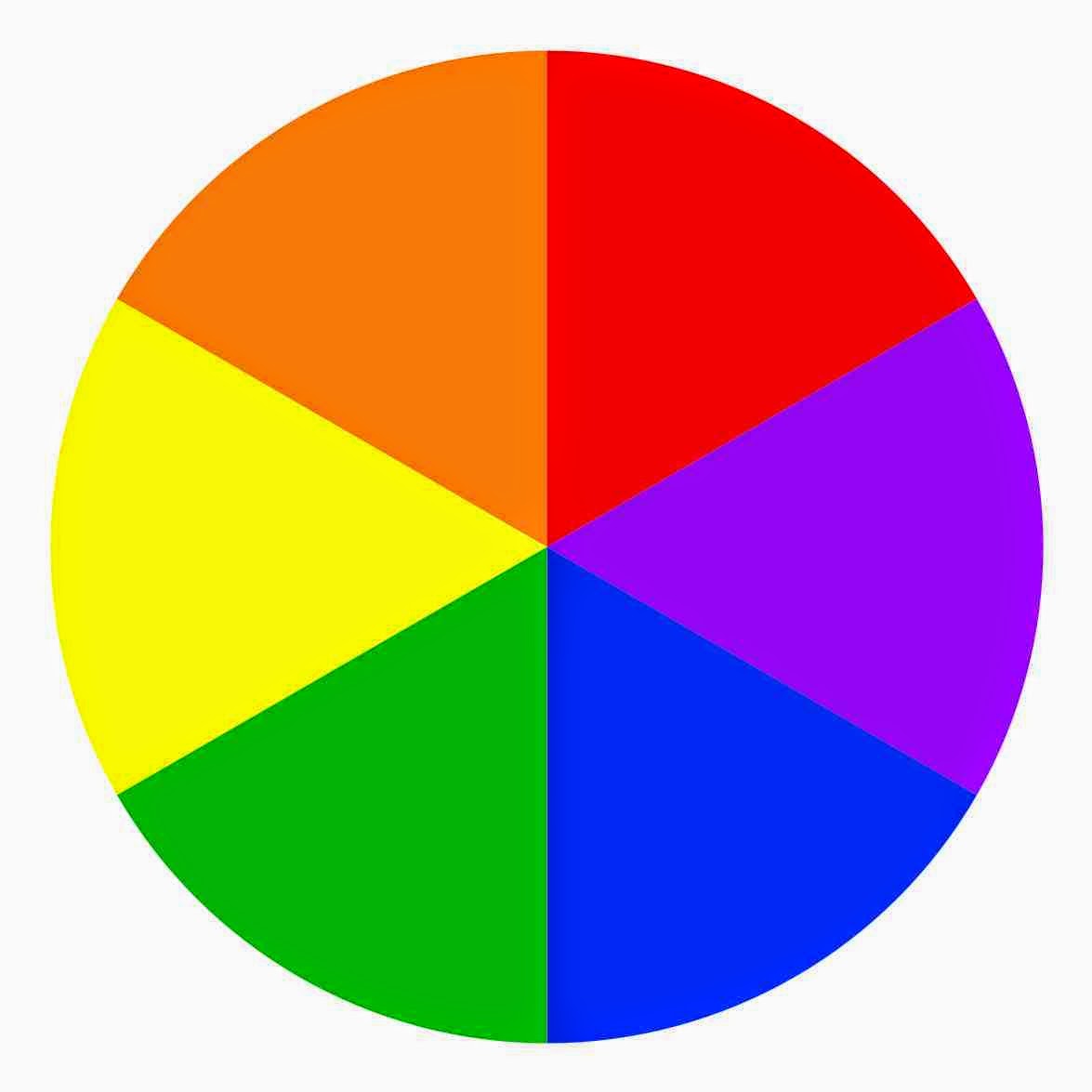 piechart